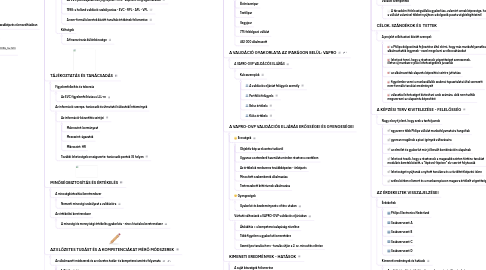Mind Map: VALIDÁCIÓ HOLLANDIÁBAN Készítette: Molnár Attila Károly