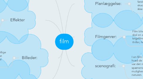 Mind Map: film