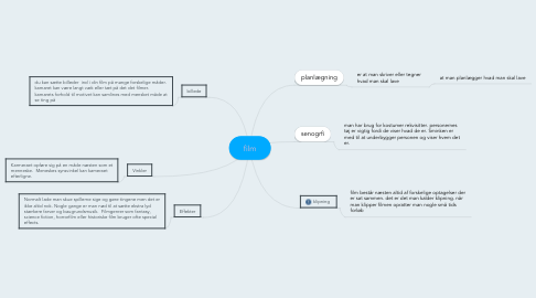 Mind Map: film