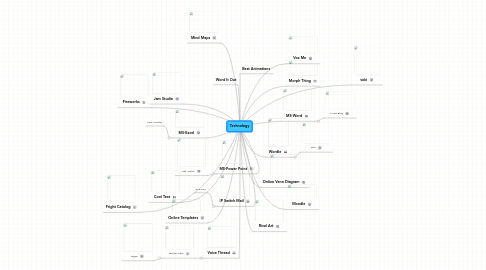 Mind Map: Technology