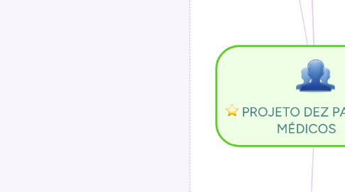 Mind Map: PROJETO DEZ PARA OS MÉDICOS
