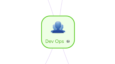 Mind Map: Dev Ops