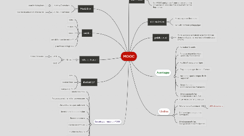 Mind Map: MOOC