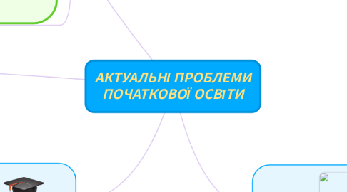 Mind Map: АКТУАЛЬНІ ПРОБЛЕМИ ПОЧАТКОВОЇ ОСВІТИ