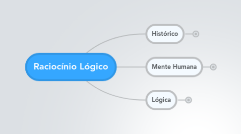 Mind Map: Raciocínio Lógico