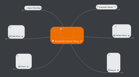 Mind Map: American Horror Story