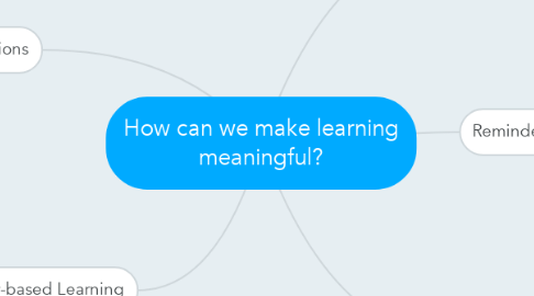 Mind Map: How can we make learning meaningful?