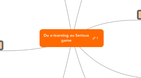 Mind Map: Du e-learning au Serious game