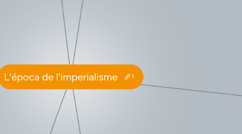 Mind Map: L'época de l'imperialisme