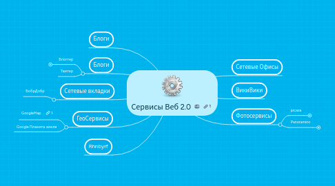 Mind Map: Сервисы Веб 2.0