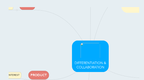 Mind Map: DIFFERENTIATION & COLLABORATION