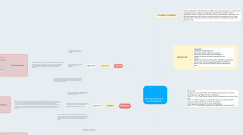 Mind Map: DIFFERENTIATION & COLLABORATION