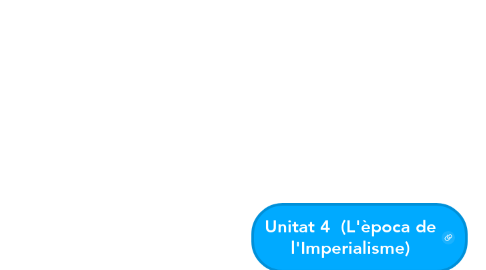 Mind Map: Unitat 4  (L'època de l'Imperialisme)