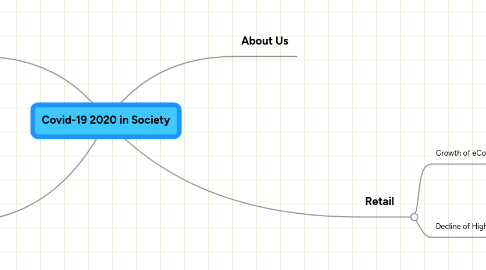Mind Map: Covid-19 2020 in Society