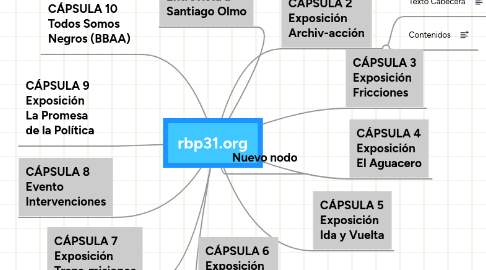 Mind Map: rbp31.org