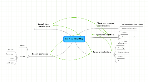 Mind Map: My New Mind Map