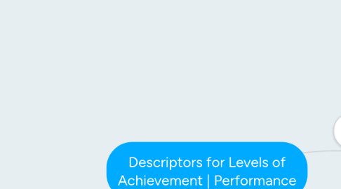 Mind Map: Descriptors for Levels of Achievement | Performance