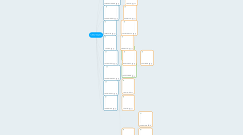 Mind Map: Chris Owens