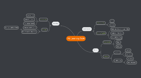 Mind Map: My Learning Style