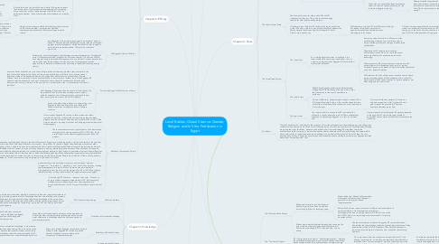 Mind Map: Local Babies, Global Science: Gender, Religion and In Vitro Fertilization in Egypt