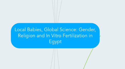 Mind Map: Local Babies, Global Science: Gender, Religion and In Vitro Fertilization in Egypt