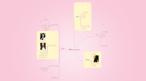 Mind Map: Pretty People