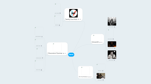 Mind Map: Bands
