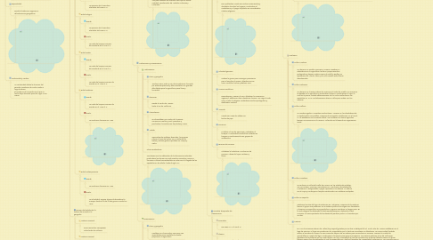 Mind Map: Introducción al estudio de la historia y el periodo Prehispánico.