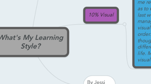 Mind Map: What's My Learning Style?