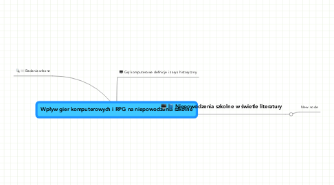 Mind Map: Wpływ gier komputerowych i RPG na niepowodzenia szkolne