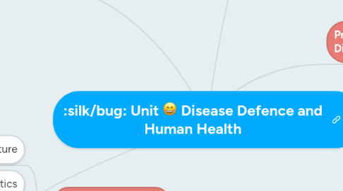 Mind Map: Unit C: Disease Defence and Human Health