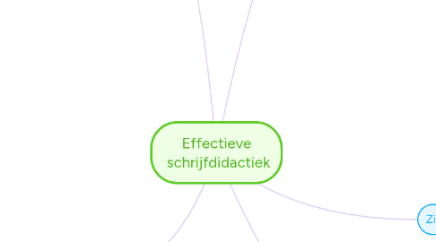 Mind Map: Effectieve schrijfdidactiek