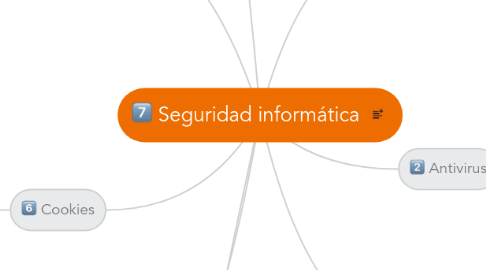 Mind Map: Seguridad informática