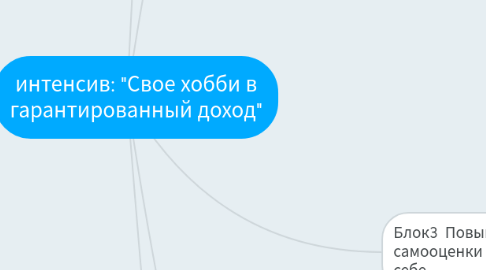 Mind Map: интенсив: "Свое хобби в гарантированный доход"