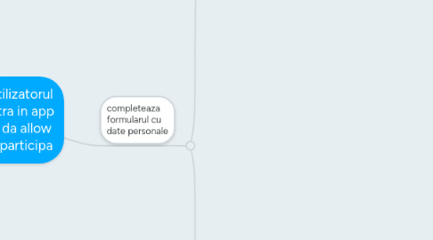 Mind Map: Utilizatorul intra in app si da allow & participa