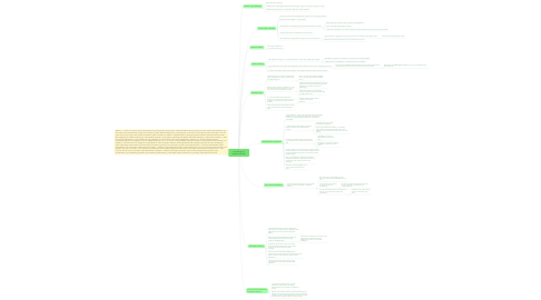 Mind Map: Landbrug og landboreformer