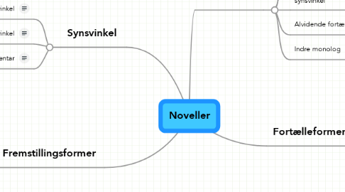 Mind Map: Noveller
