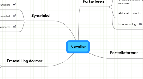 Mind Map: Noveller