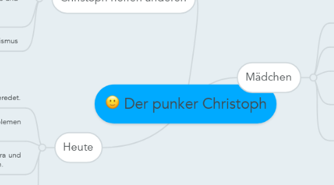 Mind Map: Der punker Christoph