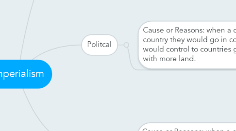 Mind Map: Imperialism