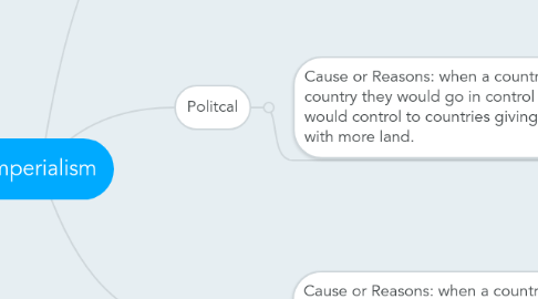 Mind Map: Imperialism