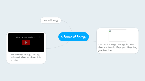 Mind Map: 6 Forms of Energy