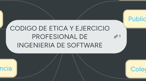 Mind Map: CODIGO DE ETICA Y EJERCICIO PROFESIONAL DE INGENIERIA DE SOFTWARE