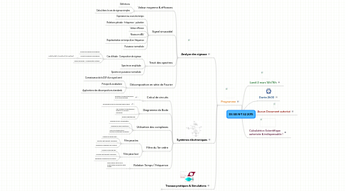 Mind Map: DS SEI N°1 S2 2015