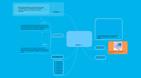 Mind Map: EBCDIC