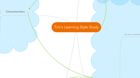 Mind Map: Tim's Learning Style Study