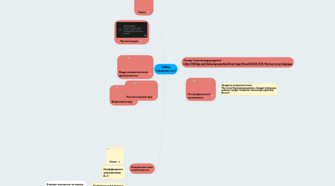 Mind Map: ТАЙГА (хвойный лес)