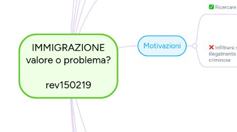 Mind Map: IMMIGRAZIONE valore o problema? rev150219
