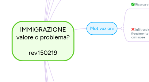 Mind Map: IMMIGRAZIONE valore o problema?  rev150219