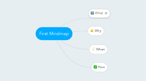 Mind Map: First Mindmap